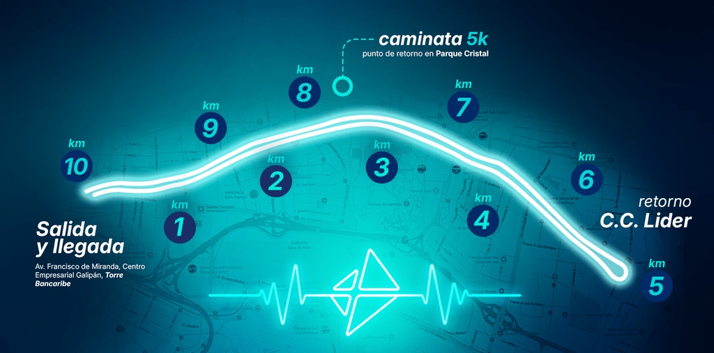 carrera caminata “Ruta Bancaribe”