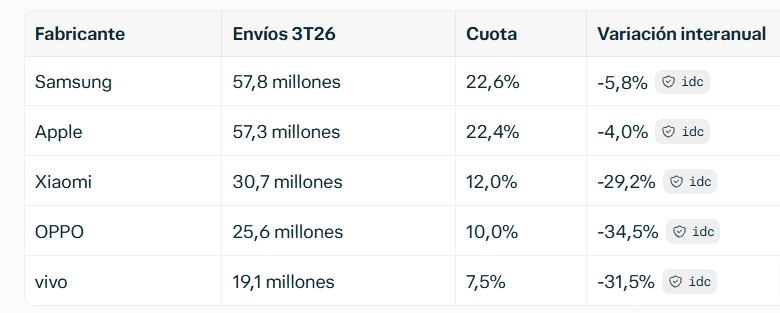 Cuadro IDC.jpg